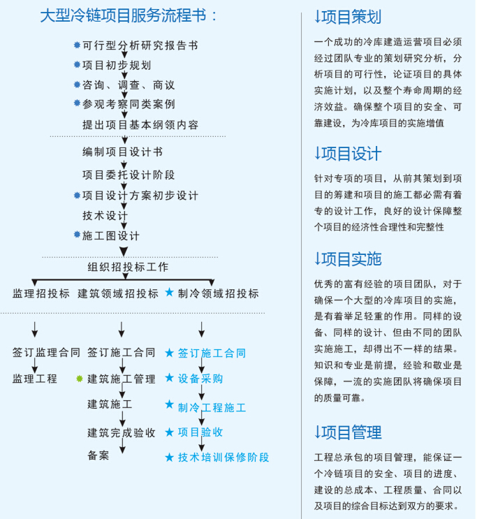 大型冷庫設(shè)計(jì) 、大型冷庫安裝價格策劃方案